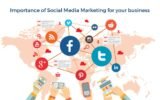 How to use Social Media for Business