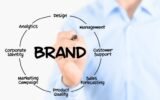 Brand Management