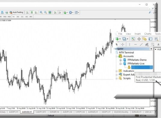 How to Increase Leverage on MT4
