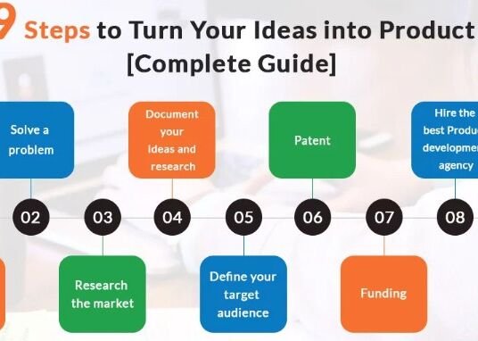 How to Turn an Idea into a Product