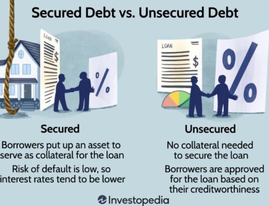 Secured and Unsecured Loans