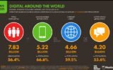 Digital Information Platform That Covers Trending Stories Across the Globe