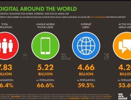Digital Information Platform That Covers Trending Stories Across the Globe
