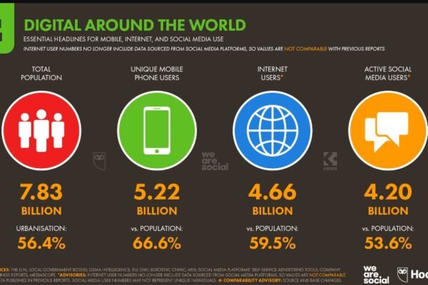 Digital Information Platform That Covers Trending Stories Across the Globe