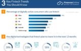European Fintech Trends to Watch in 2022