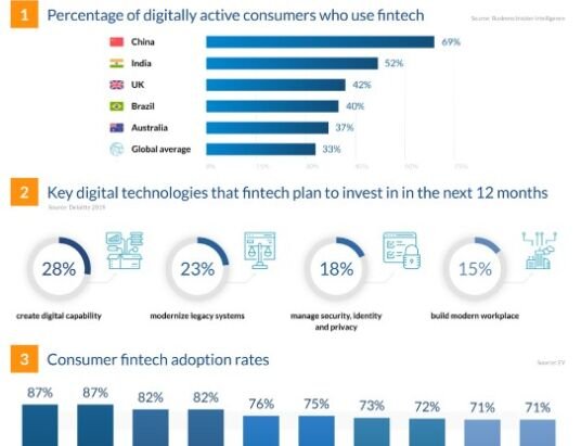 European Fintech Trends to Watch in 2022