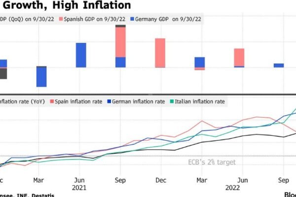 France’s business activity slows down amid rising interest rates