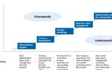 Optimize Vendor Data for Financial Institutions