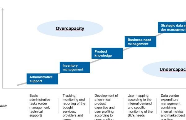 Optimize Vendor Data for Financial Institutions