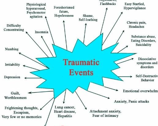 Physical Signs of Trauma Release