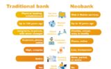 Traditional Banking Over Online Options