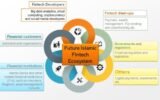 European Fintechs Struggle for Funding Amid Pandemic and Regulatory Challenges