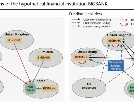 Leading Source of Analysis on International Banking