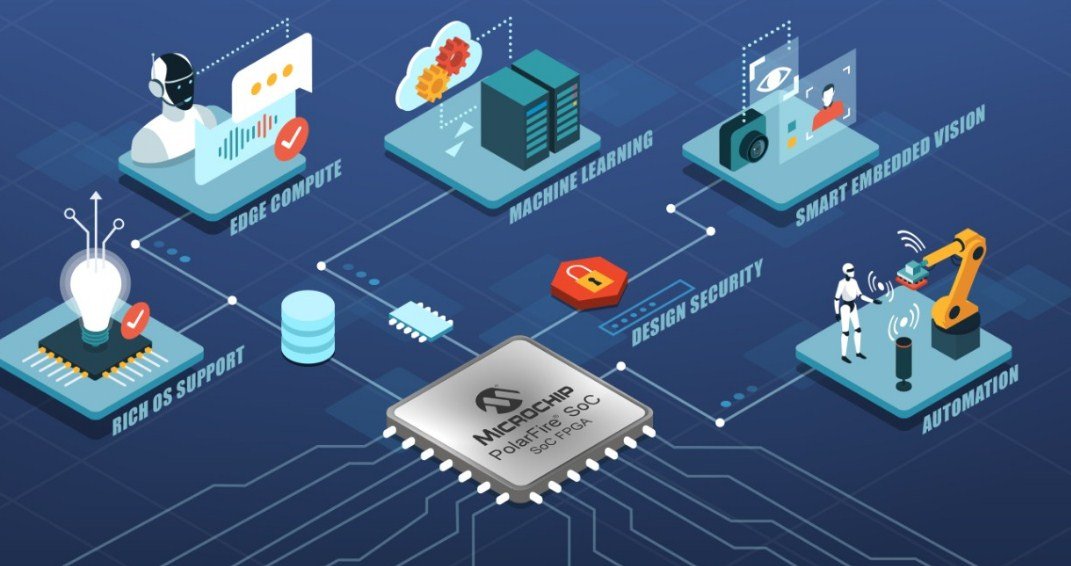 Microchip Technology to Showcase Its Smart and Secure Embedded