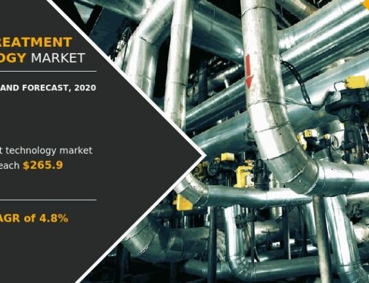 Water Treatment Technology Market to Reach $265.9 Billion by 2030