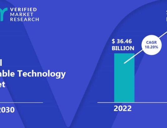 Wearable Technology Market to Witness Robust Growth in 2023