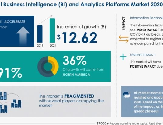 source of business intelligence and market-moving news