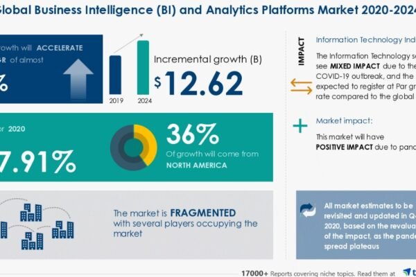 source of business intelligence and market-moving news