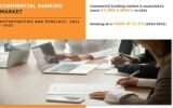 Commercial Banking Market to Reach $7.4 Trillion by 2031, Says Report