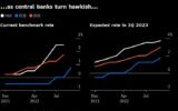 How Central Banks’ Interest Rate Hikes Threaten Renewable Energy