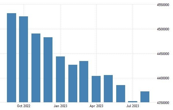 Seychelles Banks Balance Sheet Shrinks in July 2023