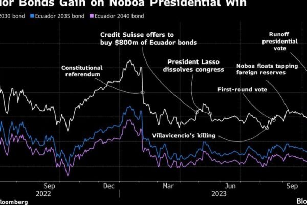 South Korea Cracks Down on Illegal Short Selling by Global Banks