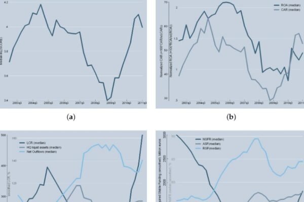U.S. banks face challenges from rising interest rates and Basel III regulations