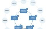 How to build a trustworthy AI governance program for your organization
