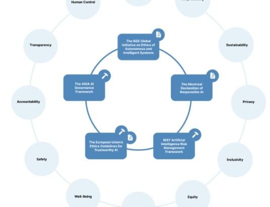 How to build a trustworthy AI governance program for your organization