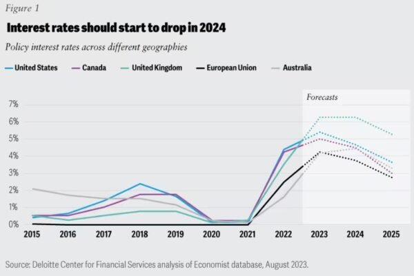 How fintechs can seize the opportunity to partner with banks in 2024