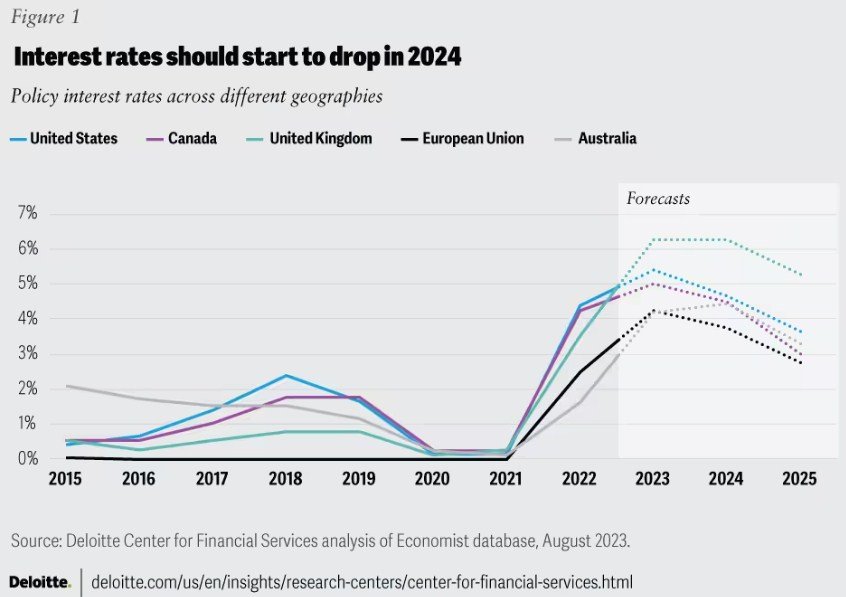 How fintechs can seize the opportunity to partner with banks in 2024