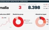 Georgia Among Zero Terrorism Countries, According to 2024 GTI Report