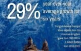 Georgian wine export growth