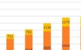 Georgia inflation economic trends