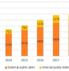 Georgia inflation economic trends