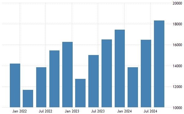 Georgia GDP 2023