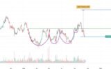 Bajaj Broking stock