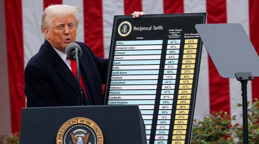 trump india trade tariff
