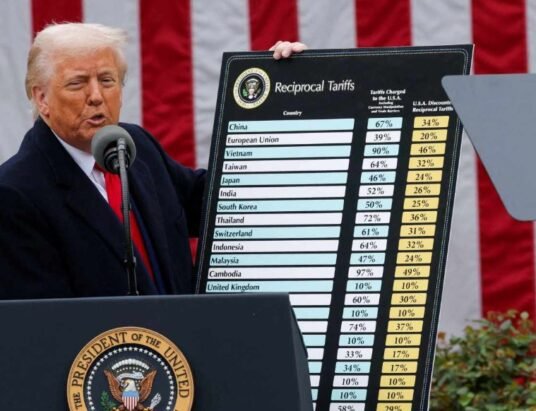 donald trump india trade tariffs