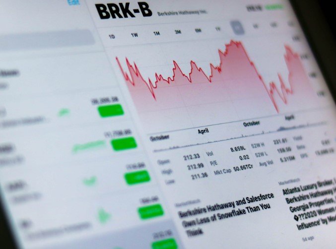 stock market graph