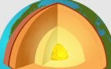 Earth mantle illustration