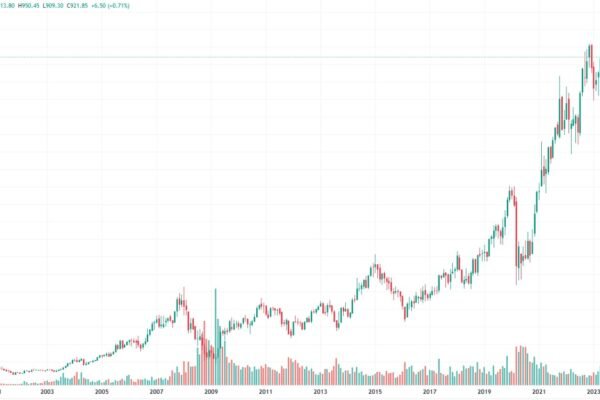 indian-stocks