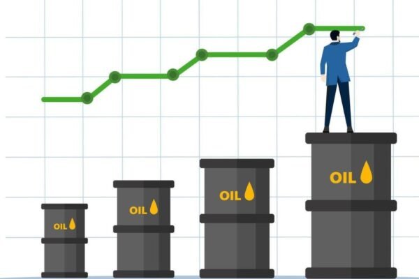 oil price chart