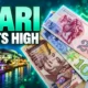 Georgian lari 52-week high against US dollar