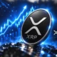 XRP $31.87 target if close above $3.66