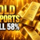 India August gold imports crash trade deficit